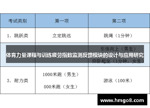 体育力量课程与训练疲劳指数监测反馈模块的设计与应用研究